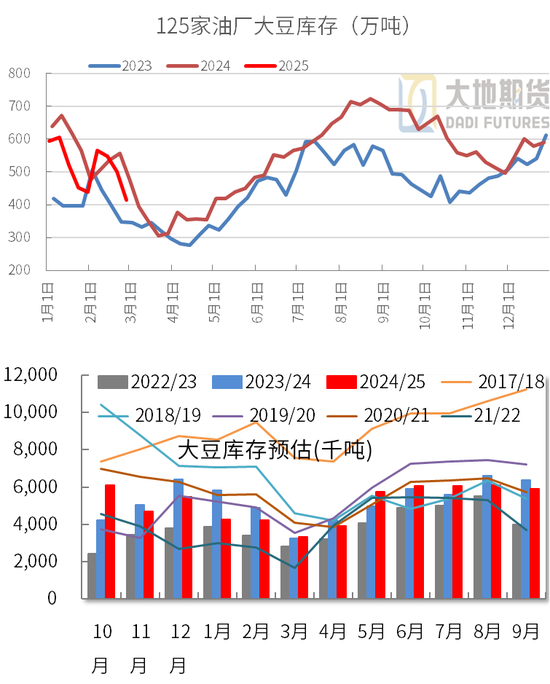 豆粕：中美貿易再起紛爭