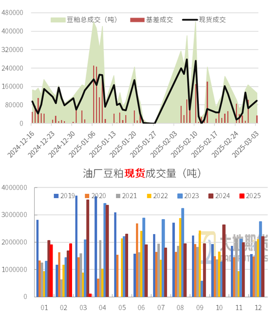 豆粕：中美貿易再起紛爭