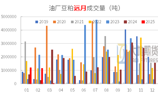 豆粕：中美貿易再起紛爭