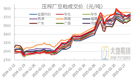豆粕：中美貿易再起紛爭