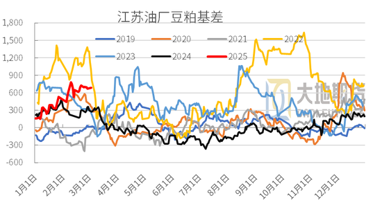 豆粕：中美貿易再起紛爭