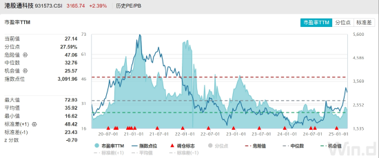 ETF日報：機器人板塊短期回調后繼續反彈，近10個交易日凈流入超1.2億元，可關注機器人產業ETF