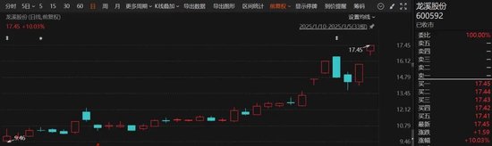 剛剛！6天4板大牛股，最新公告！