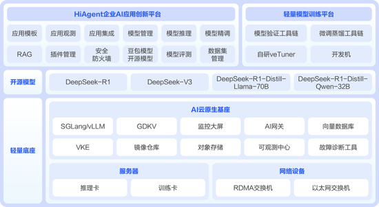 為什么越來越多銀行引入AI一體機？