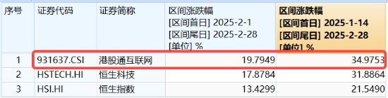 重要會議重磅定調！算力股反攻，創業板人工智能ETF華寶續漲2.39%！港股全線爆發，港股互聯網ETF大漲3.23%