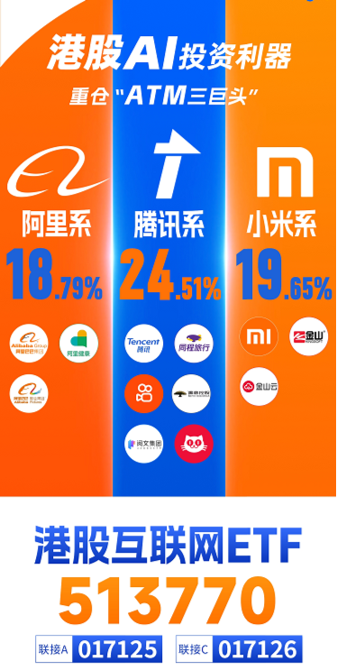 重要會議重磅定調！算力股反攻，創業板人工智能ETF華寶續漲2.39%！港股全線爆發，港股互聯網ETF大漲3.23%