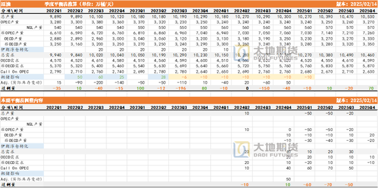 原油熱點評論：兩個事實，兩個問題