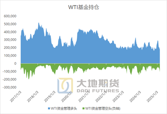 原油熱點評論：兩個事實，兩個問題