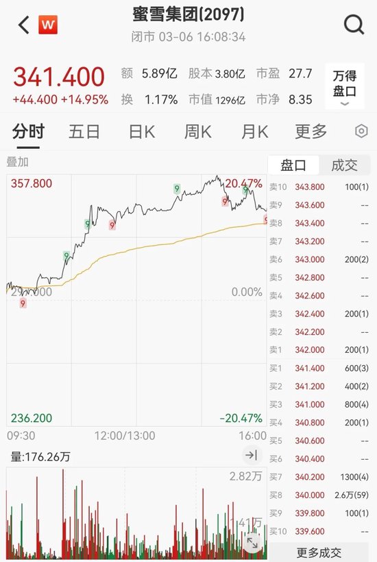 “史詩(shī)級(jí)”暴漲！大漲5.40%，恒生科技指數(shù)再創(chuàng)新高！