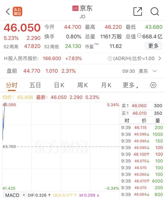 深夜，美股大跌！中概股逆勢走強(qiáng)