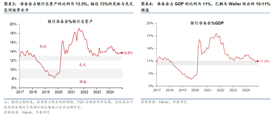 華泰宏觀：美聯儲或在3月會議放緩縮表
