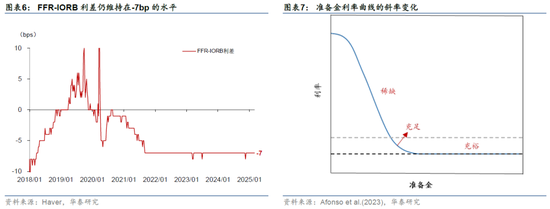 華泰宏觀：美聯儲或在3月會議放緩縮表
