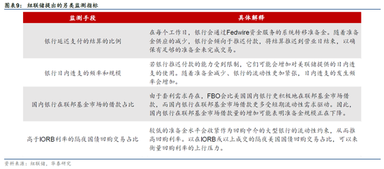 華泰宏觀：美聯儲或在3月會議放緩縮表
