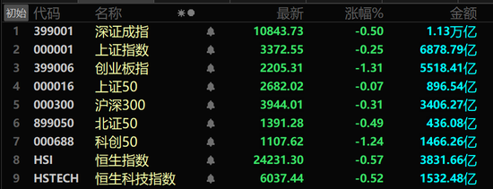 A股兩大板塊，逆勢爆發！