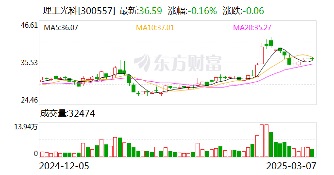 理工光科：公司與武漢理工大學在光纖傳感技術研究及其應用領域形成密切的產學研合作