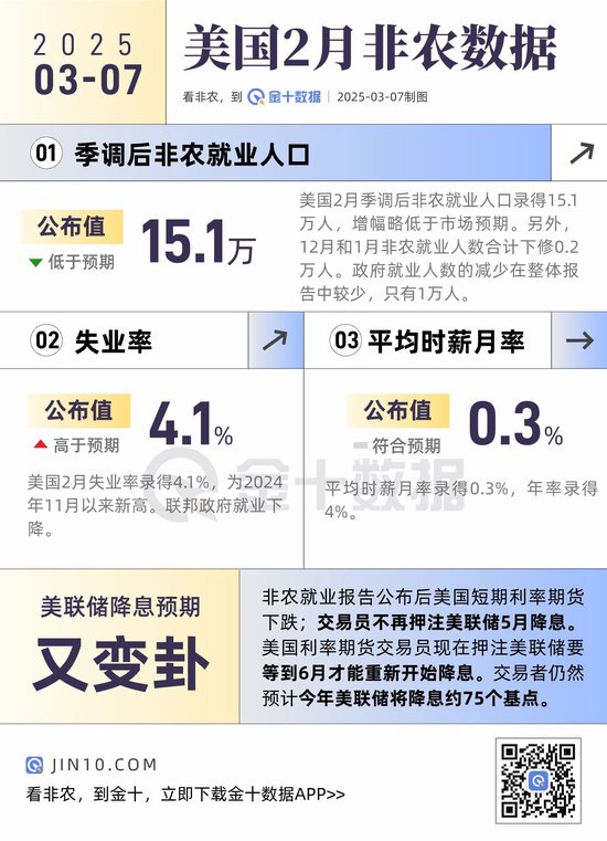 非農整體弱于預期，數據有何看點？