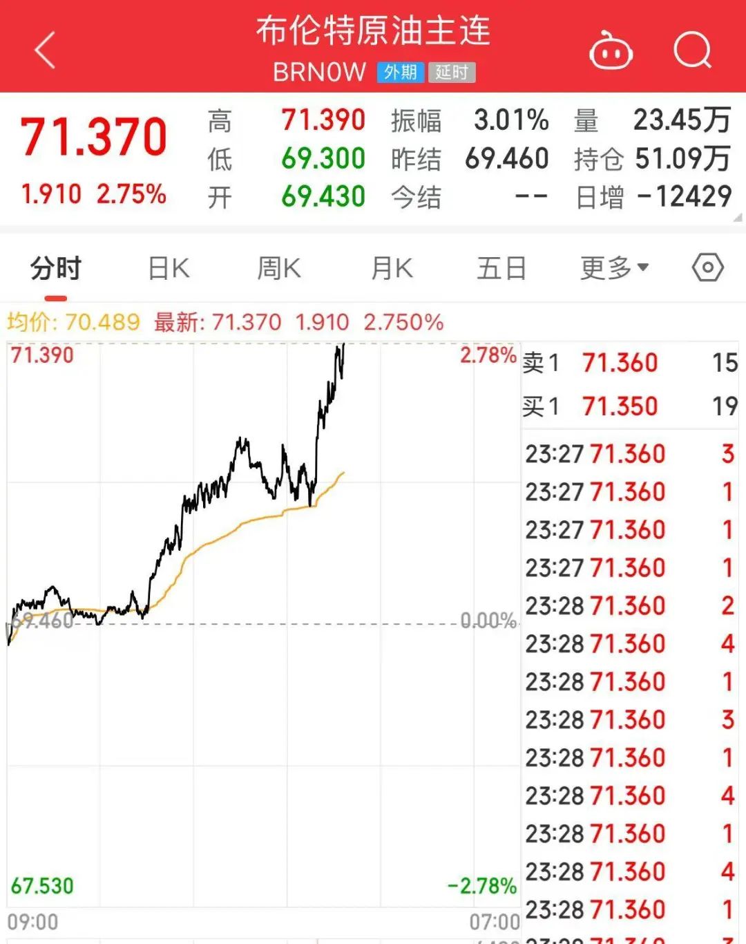 突發！特朗普宣布考慮對俄實施大規模制裁！還致信伊朗領導人，稱“愿通過談判達成協議”！國際油價大漲