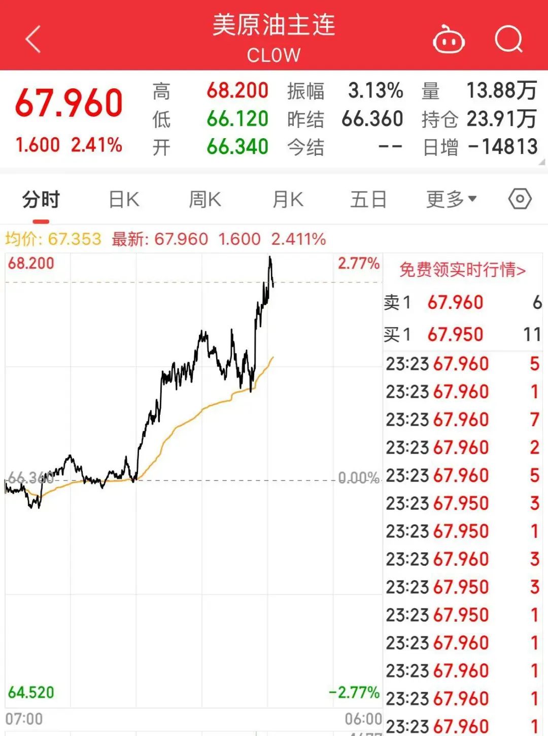 突發！特朗普宣布考慮對俄實施大規模制裁！還致信伊朗領導人，稱“愿通過談判達成協議”！國際油價大漲