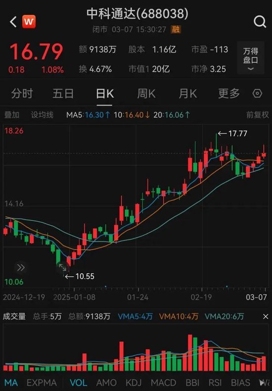 中科通達籌劃購買星和北海控制權，3月10日開市起停牌