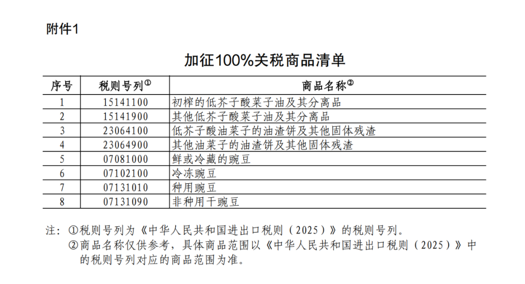 重磅！中方采取反歧視措施：對加拿大的部分進口商品加征關稅！商務部：敦促加方立即糾正錯誤做法