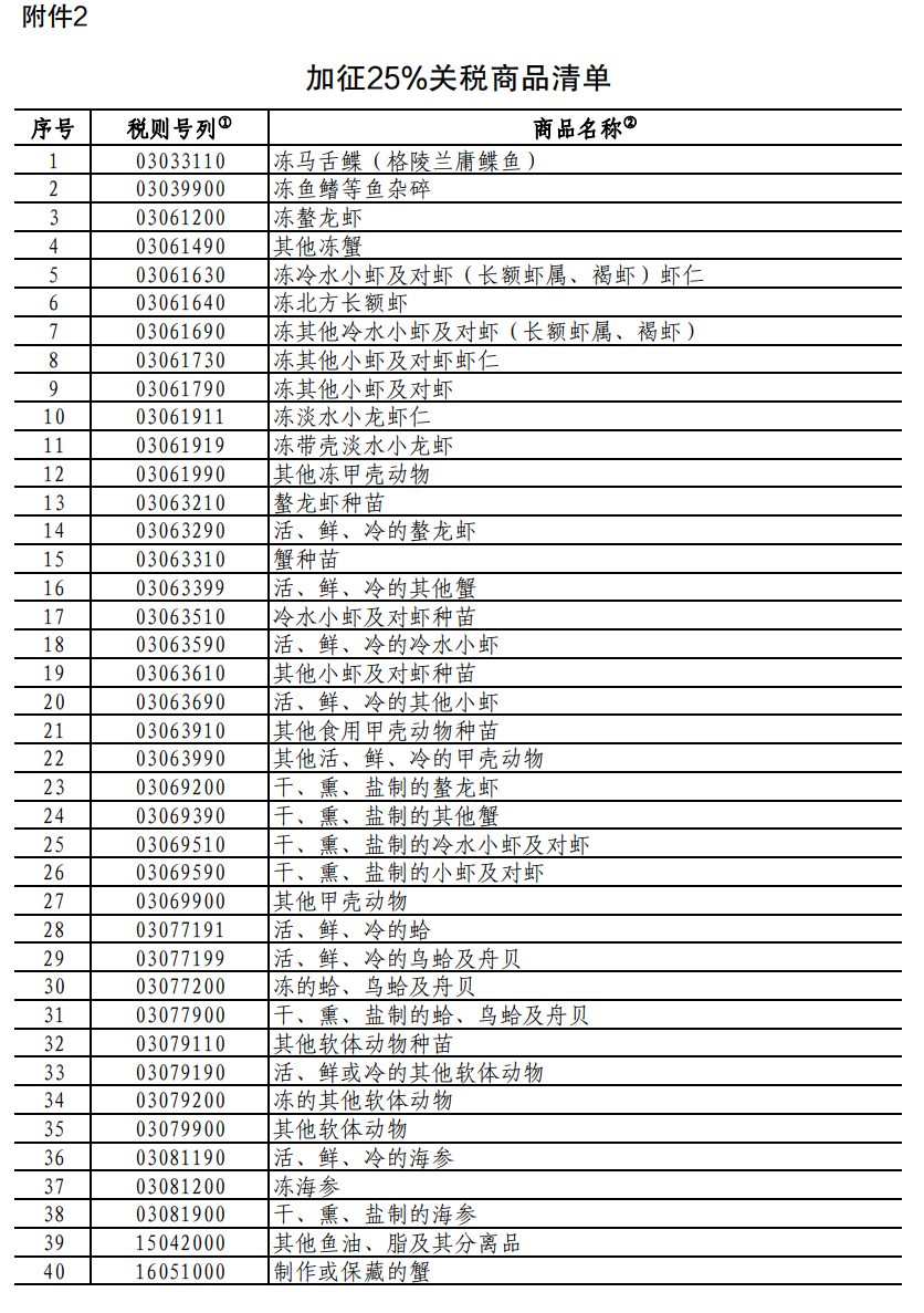 重磅！中方采取反歧視措施：對加拿大的部分進口商品加征關稅！商務部：敦促加方立即糾正錯誤做法