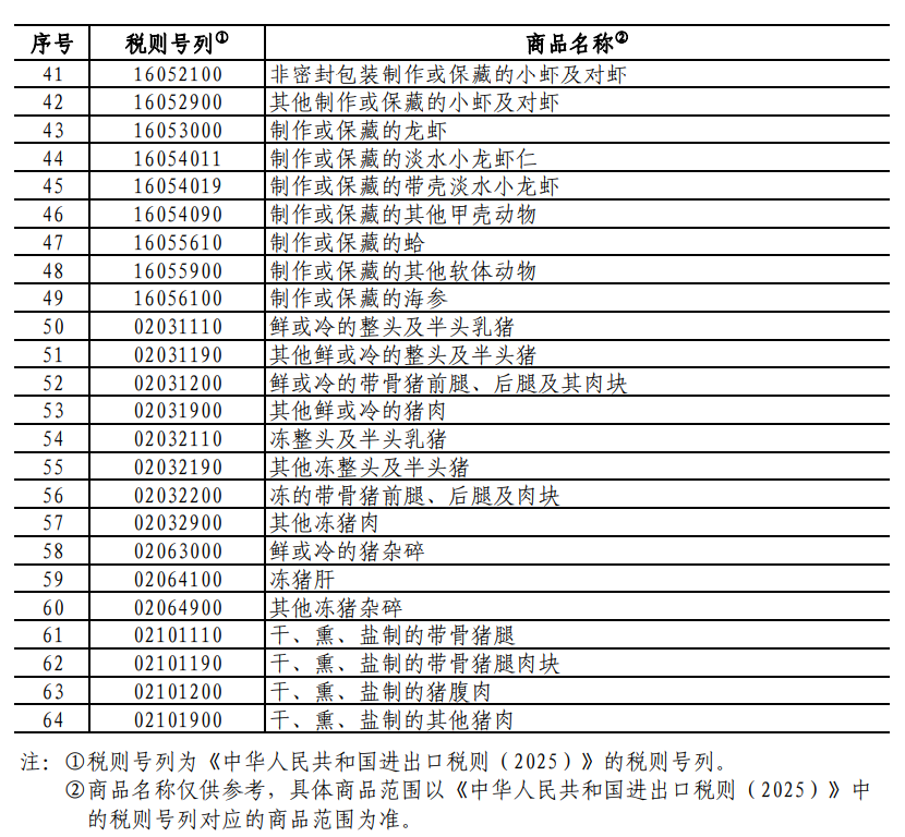 重磅！中方采取反歧視措施：對加拿大的部分進口商品加征關稅！商務部：敦促加方立即糾正錯誤做法