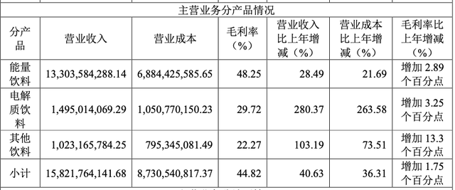 東鵬飲料去年凈利增長63%，分紅13億元，擬赴港上市