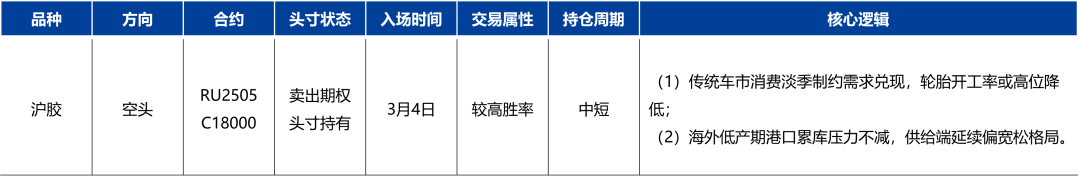 天然橡膠：低產季港口累庫，膠價預計震蕩回落
