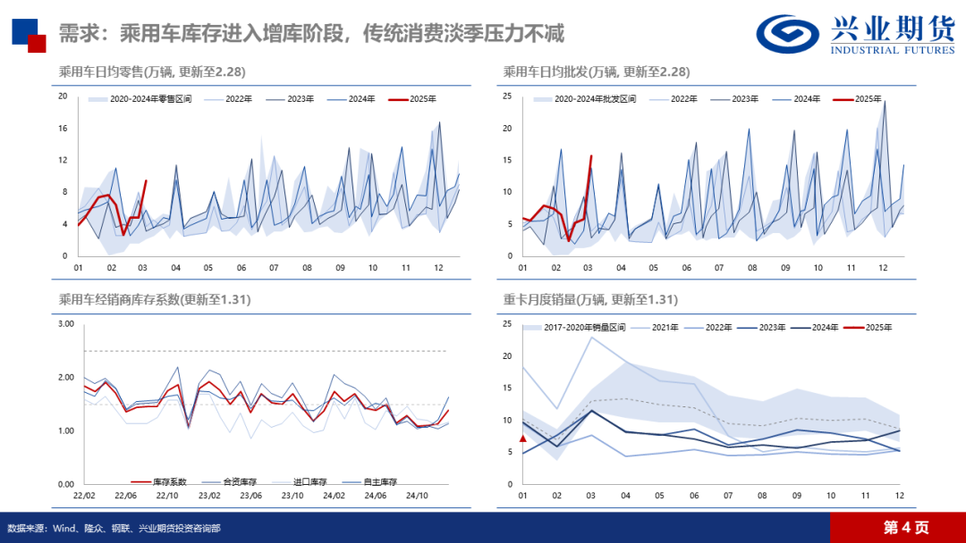 天然橡膠：低產季港口累庫，膠價預計震蕩回落
