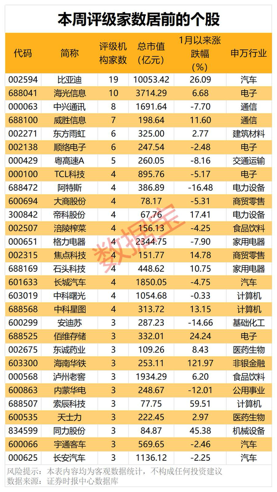 機構(gòu)看好的潛力股出爐：21股上漲空間超30%，其中贏合科技上漲空間超120%（名單）
