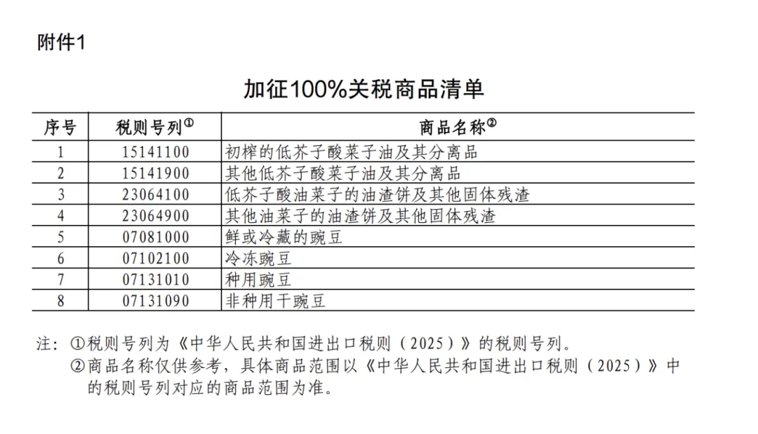 25%！100%！中方加征關稅，涉及豬肉、菜子油 解讀：菜粕供給或受影響  對生豬市場的影響微乎其微