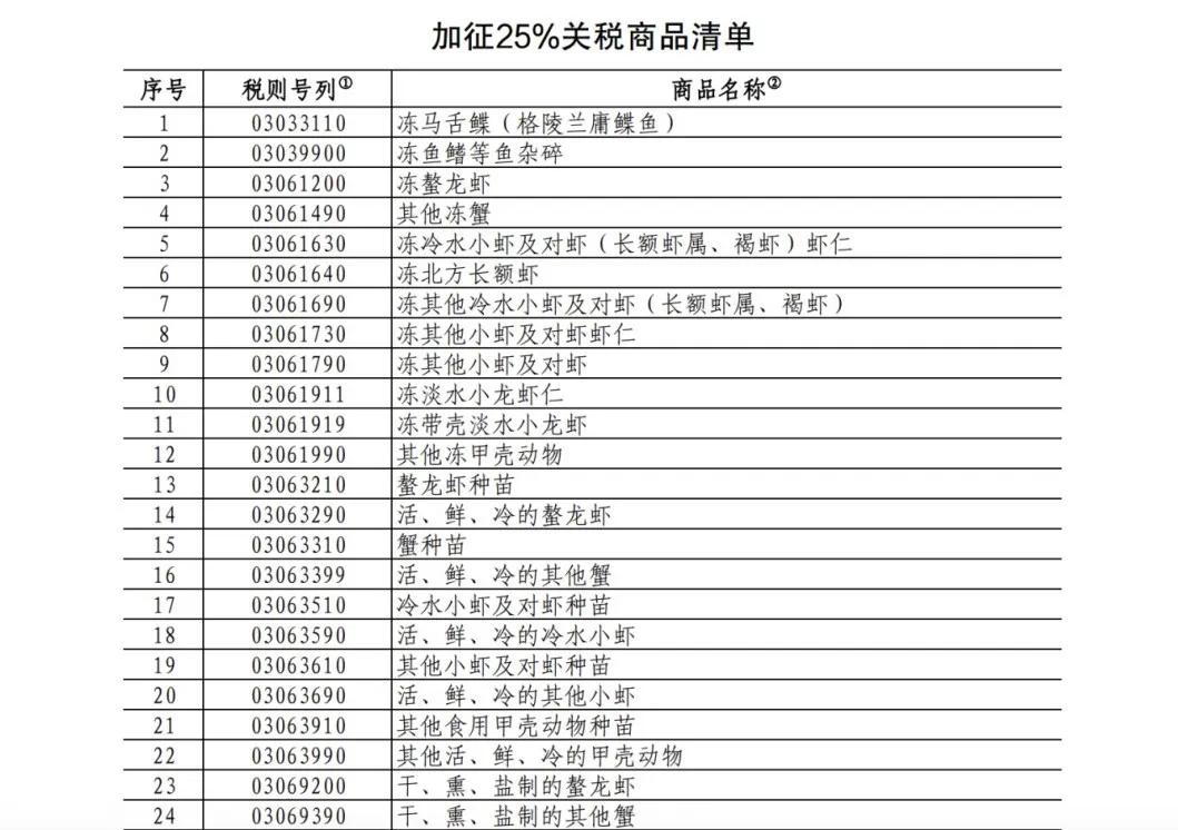 25%！100%！中方加征關稅，涉及豬肉、菜子油 解讀：菜粕供給或受影響  對生豬市場的影響微乎其微