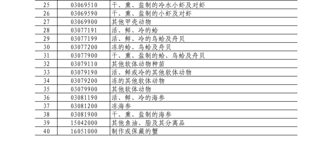 25%！100%！中方加征關稅，涉及豬肉、菜子油 解讀：菜粕供給或受影響  對生豬市場的影響微乎其微