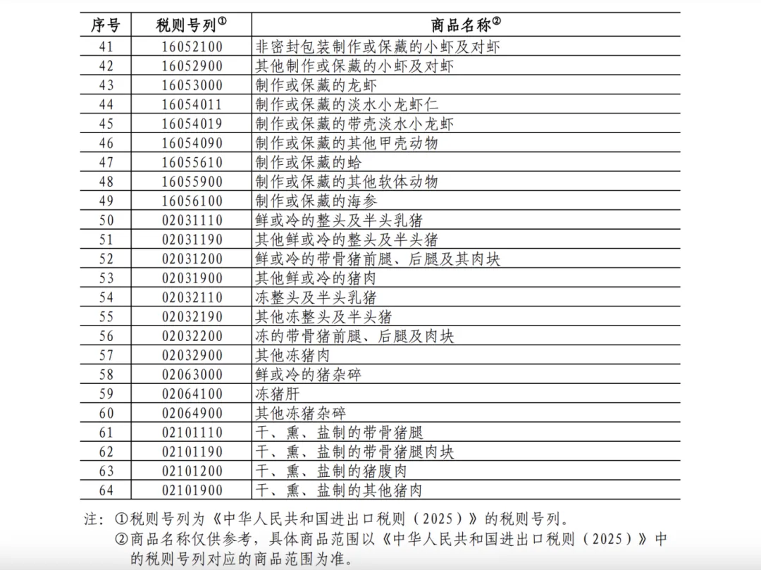 25%！100%！中方加征關稅，涉及豬肉、菜子油 解讀：菜粕供給或受影響  對生豬市場的影響微乎其微