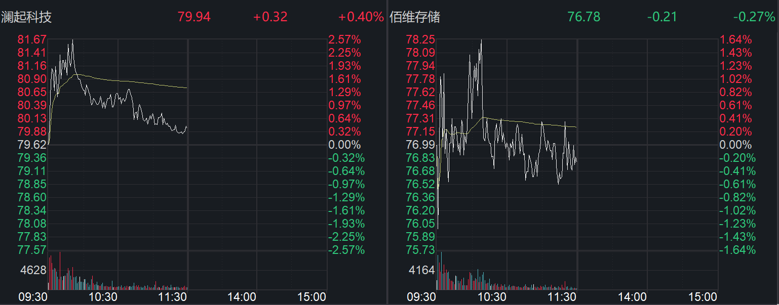 閃迪公司宣布漲價，影響幾何？A股存儲龍頭公司回應