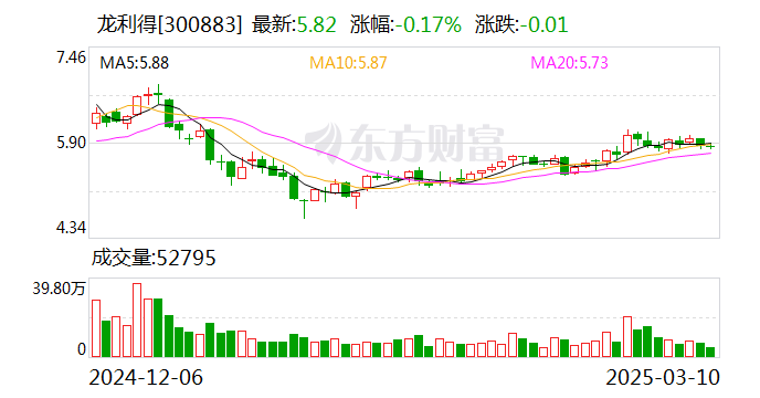 龍利得：公司目前并未涉足機器人的生產(chǎn)領域
