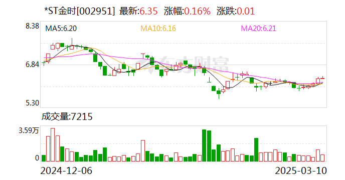 *ST金時：目前公司經營情況正常，各項業務正在穩步推進中