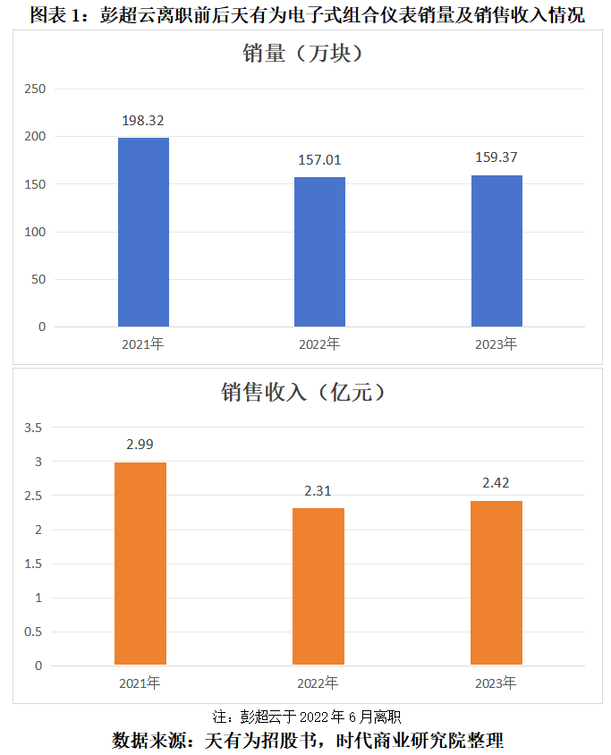 打工十余年獲贈上億元股權，天有為柳州子公司前負責人彭超云是誰