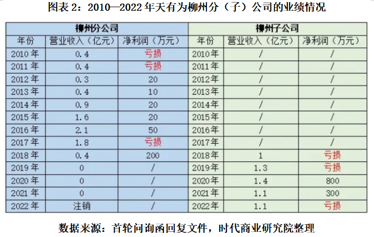 打工十余年獲贈上億元股權，天有為柳州子公司前負責人彭超云是誰