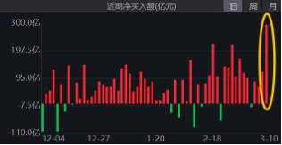 無懼美股“黑色星期一”，中國股市走出獨立行情！布局好時機？港股互聯網ETF（513770）近10日吸金5.59億元