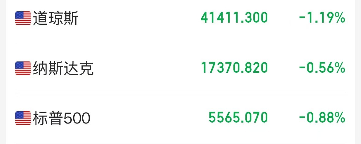 特朗普加碼！加拿大輸美鋼鋁產品征收關稅升至50%，明天生效！美三大股指轉跌，鋼鋁股走高，加元跳水