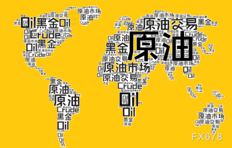 美元走軟，需求前景改善，油價攀升