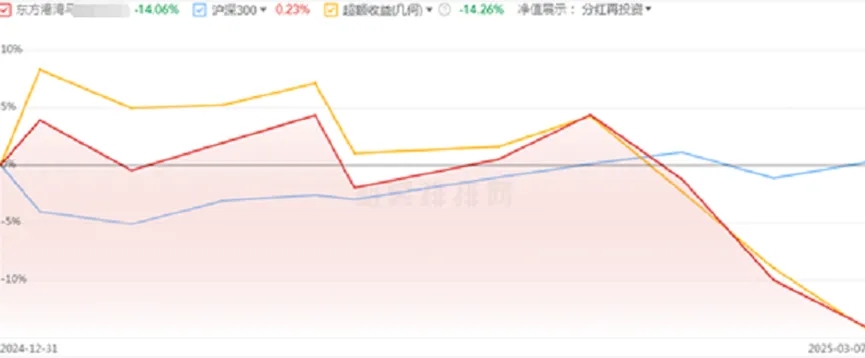 私募冠軍迎來“危局一戰”
