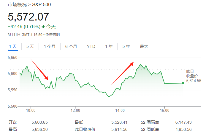 華爾街熱議：特朗普想干嘛？
