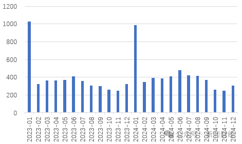 平安、國壽仍未披露1月保費數據，“低調”處理會否引領保險同業信披思路？
