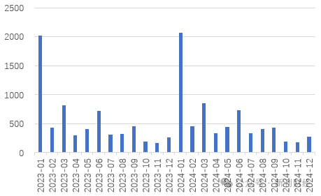 平安、國壽仍未披露1月保費數據，“低調”處理會否引領保險同業信披思路？