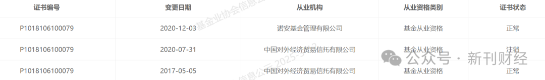 鄧心怡再添擔子！諾安基金鐘愛這位美女基金經理似有戰略考量