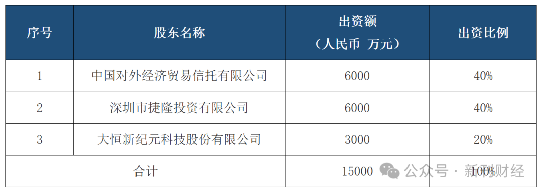鄧心怡再添擔子！諾安基金鐘愛這位美女基金經理似有戰略考量