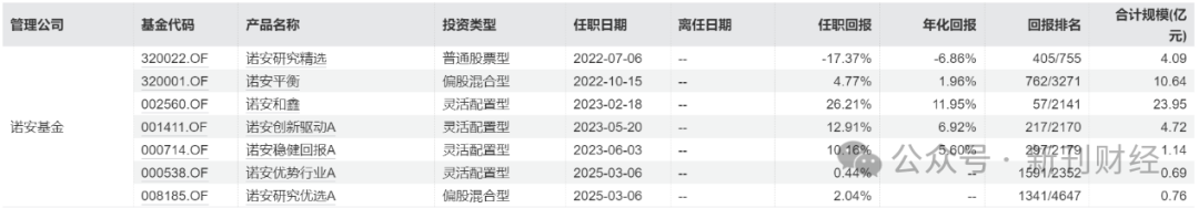 鄧心怡再添擔子！諾安基金鐘愛這位美女基金經理似有戰略考量