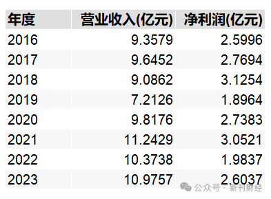 鄧心怡再添擔子！諾安基金鐘愛這位美女基金經理似有戰略考量
